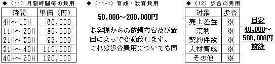 ●費用に関する案内