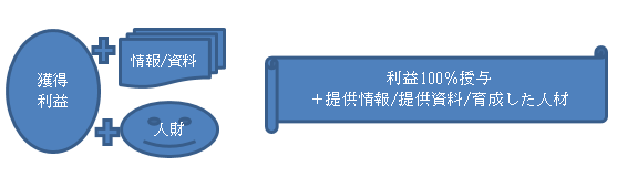 ◆（13-1）営業コンサル解除時